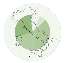 Italian Global Burden of Disease Initiative